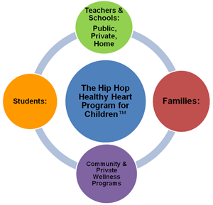 About the Program