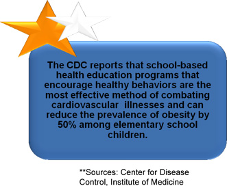 Cdc+healthy+eating+children